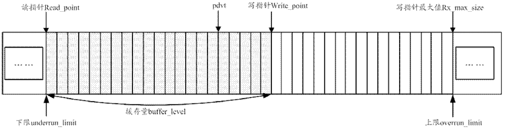 PWE3 device and method for reading and writing data in jitter buffer of device