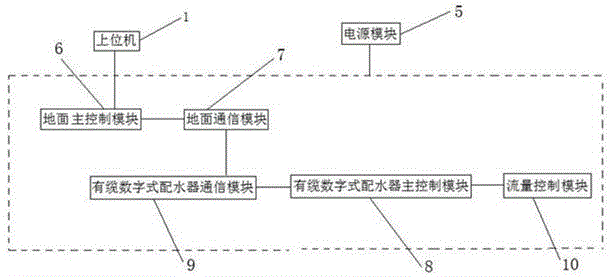 Cable digital layering injection ground control system