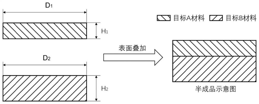 Double-roller rotary forging forming method for constructing large-diameter thin-wall composite metal disc