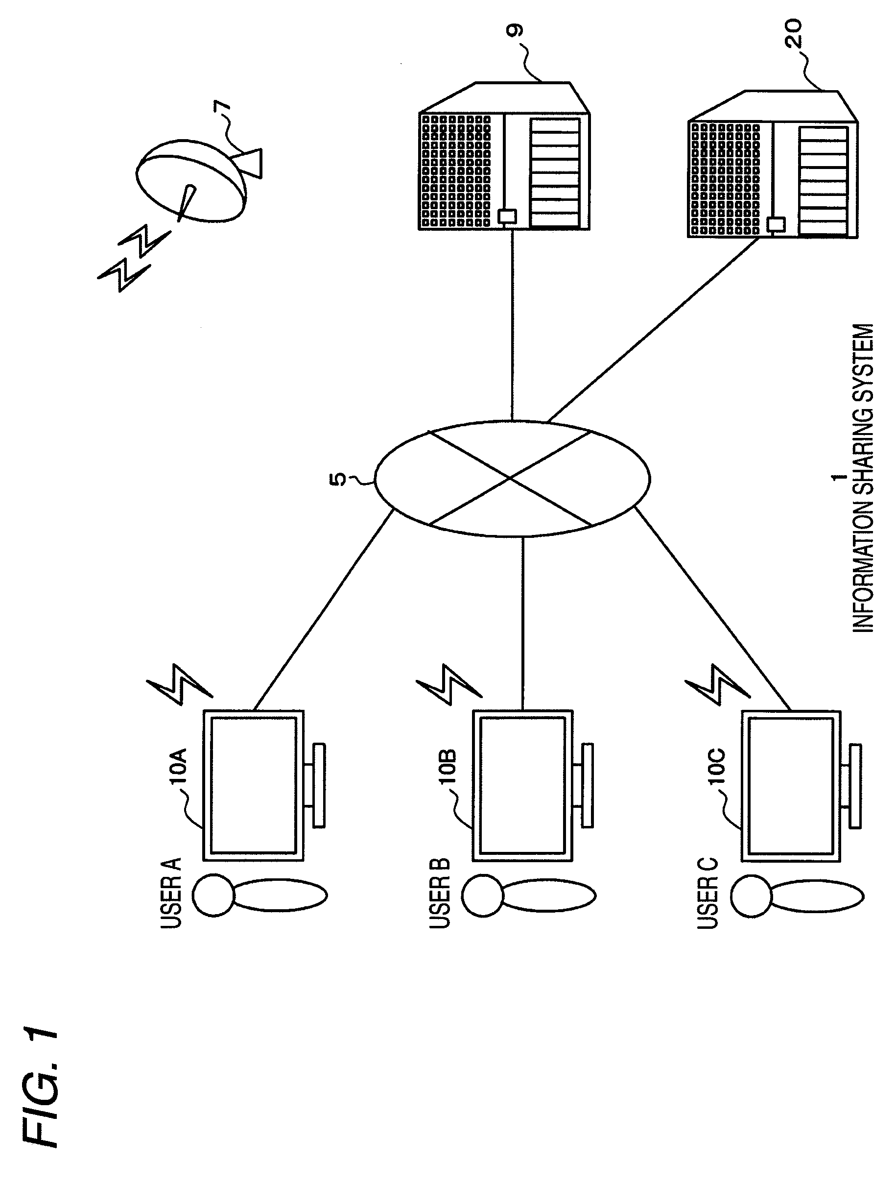 Information processing apparatus, information processing method, computer program, and information sharing system