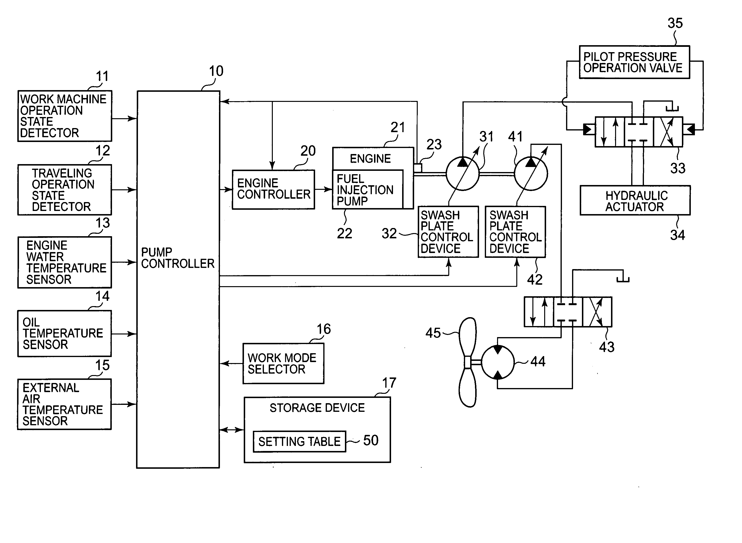 Device and method of controlling hydraulic drive of construction machinery