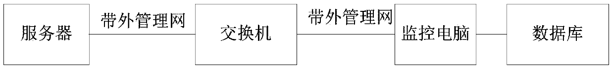 Server asset management method and apparatus