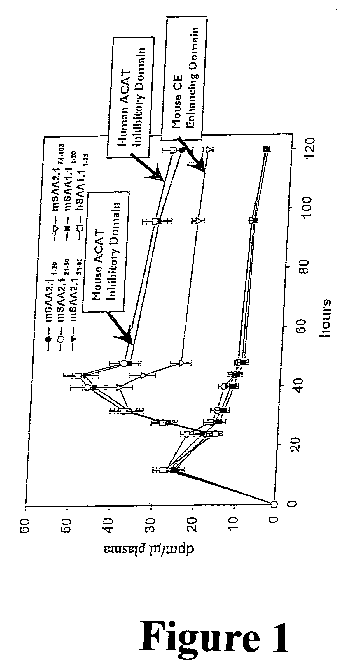 Compositions and methods for treating atherosclerosis