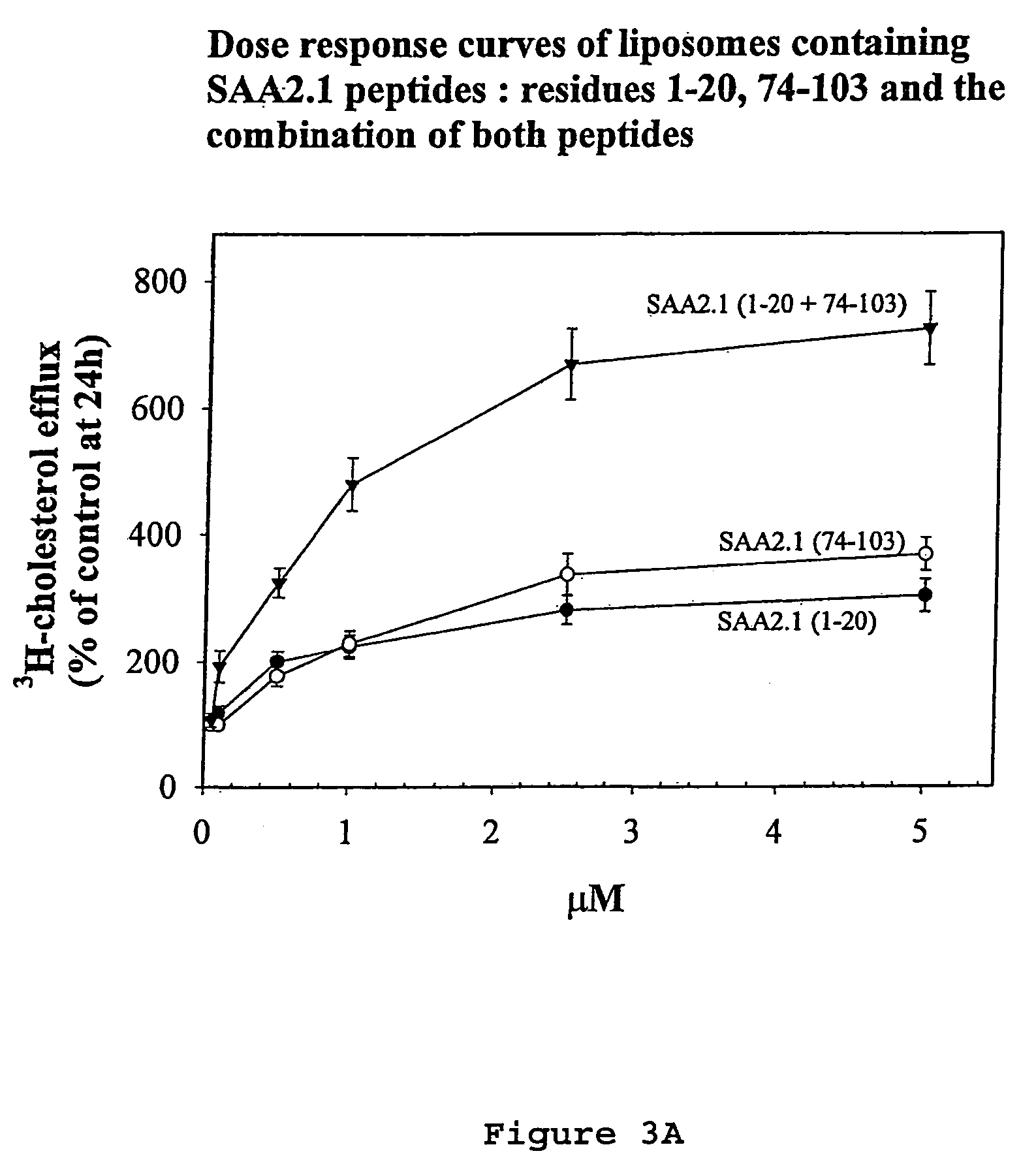 Compositions and methods for treating atherosclerosis