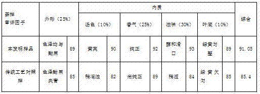 A processing process of Dayoucha