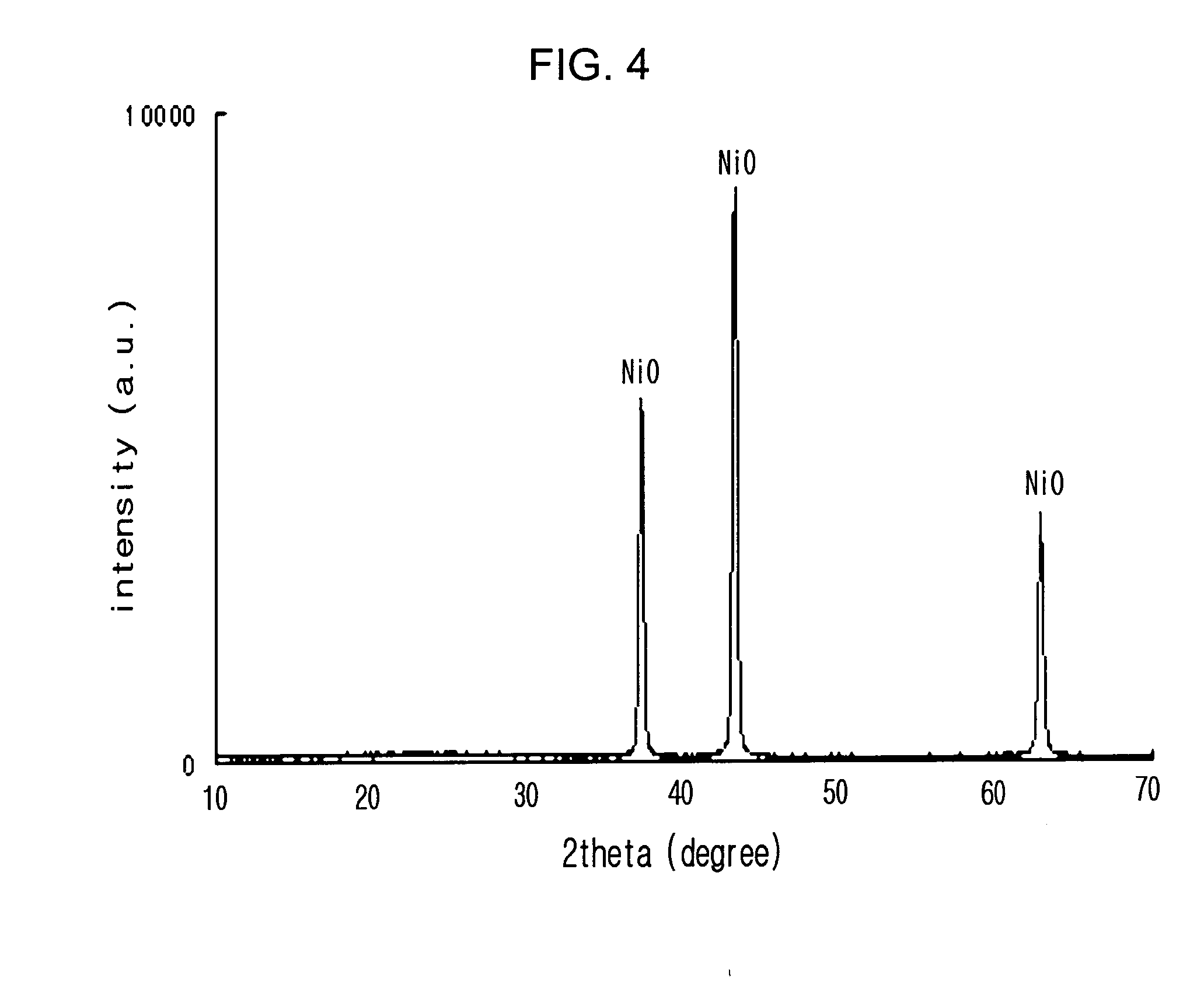 Porous metal oxide and method of preparing the same