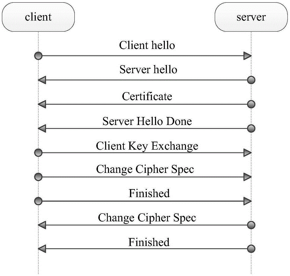 Method and device for loading digital certificate in SSL/TLS communication