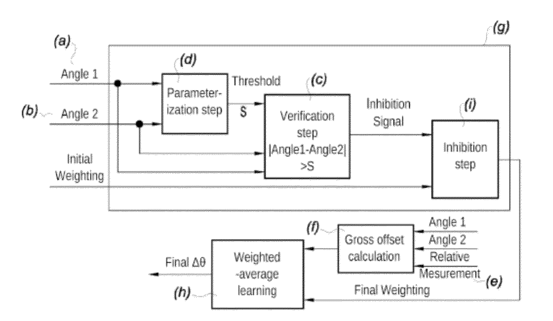 Method for determining the absolute angular position of the steering wheel of a motor vehicle