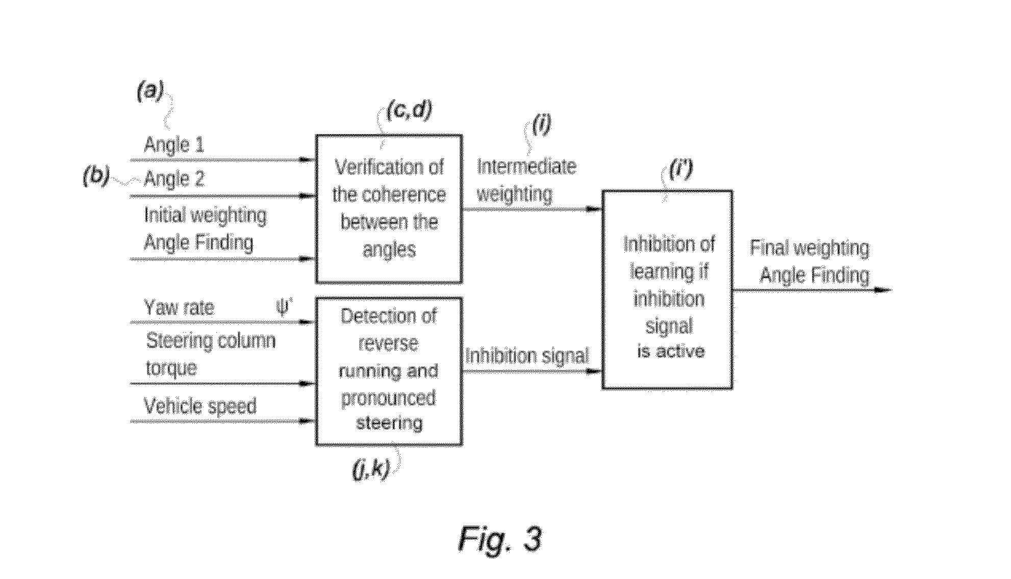 Method for determining the absolute angular position of the steering wheel of a motor vehicle