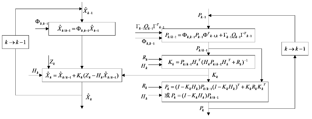 Rod arm measurement and compensation method based on synthetic aperture radar (SAR) remote sensing imaging