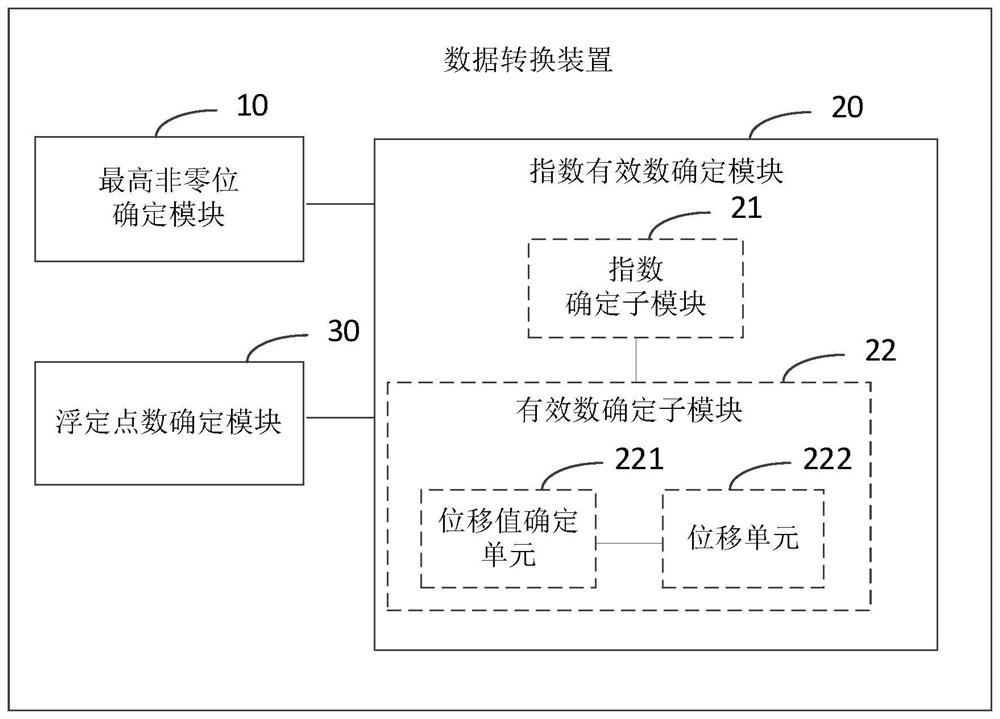 Data conversion device and related products