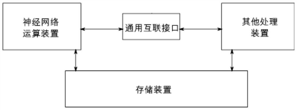 Data conversion device and related products