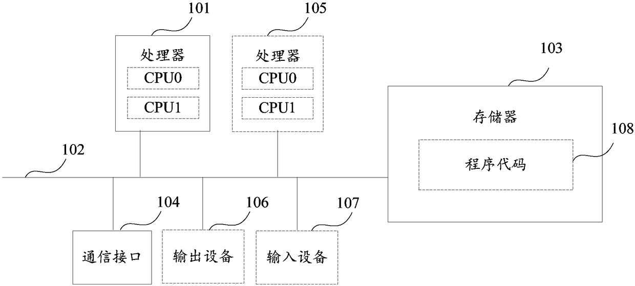 Method and device for simulating ageing of digital circuit