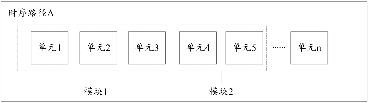 Method and device for simulating ageing of digital circuit