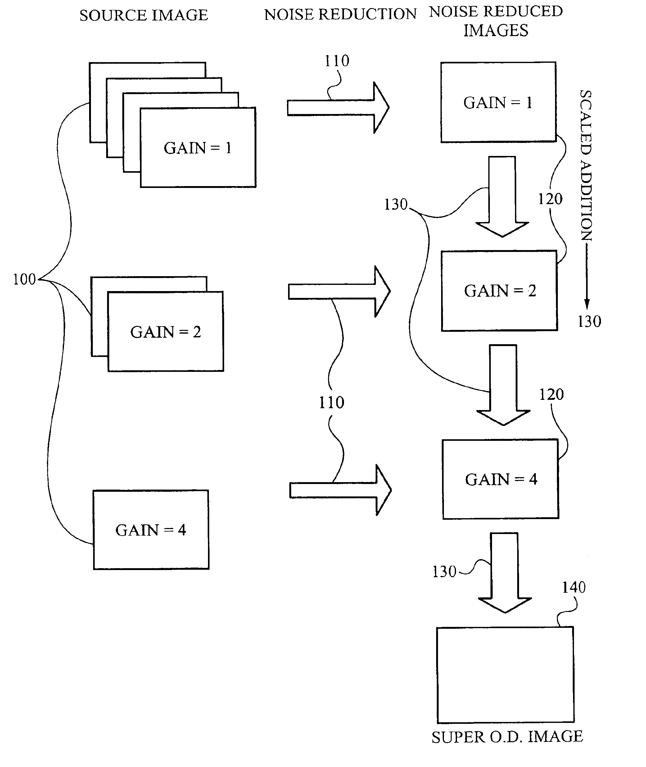 Method of and apparatus for extending signal ranges of digital images