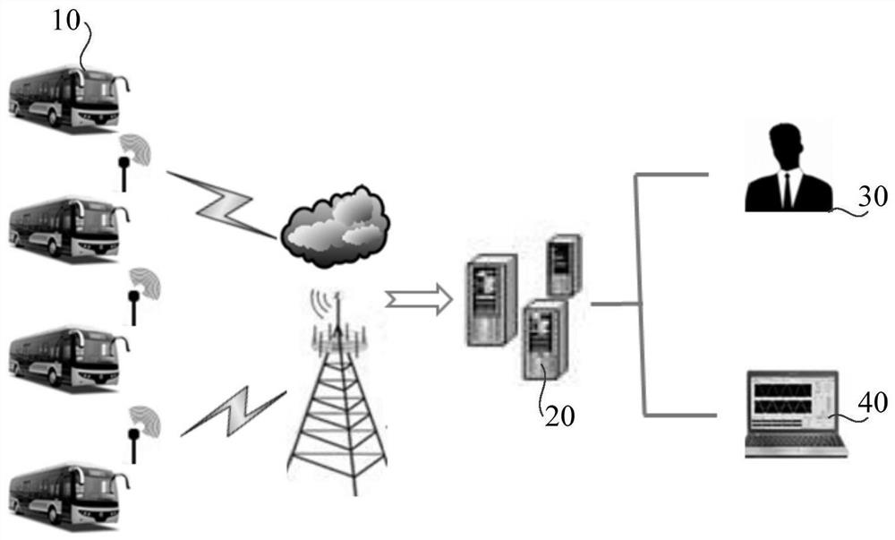 New energy vehicle remote monitoring and analysis method and system