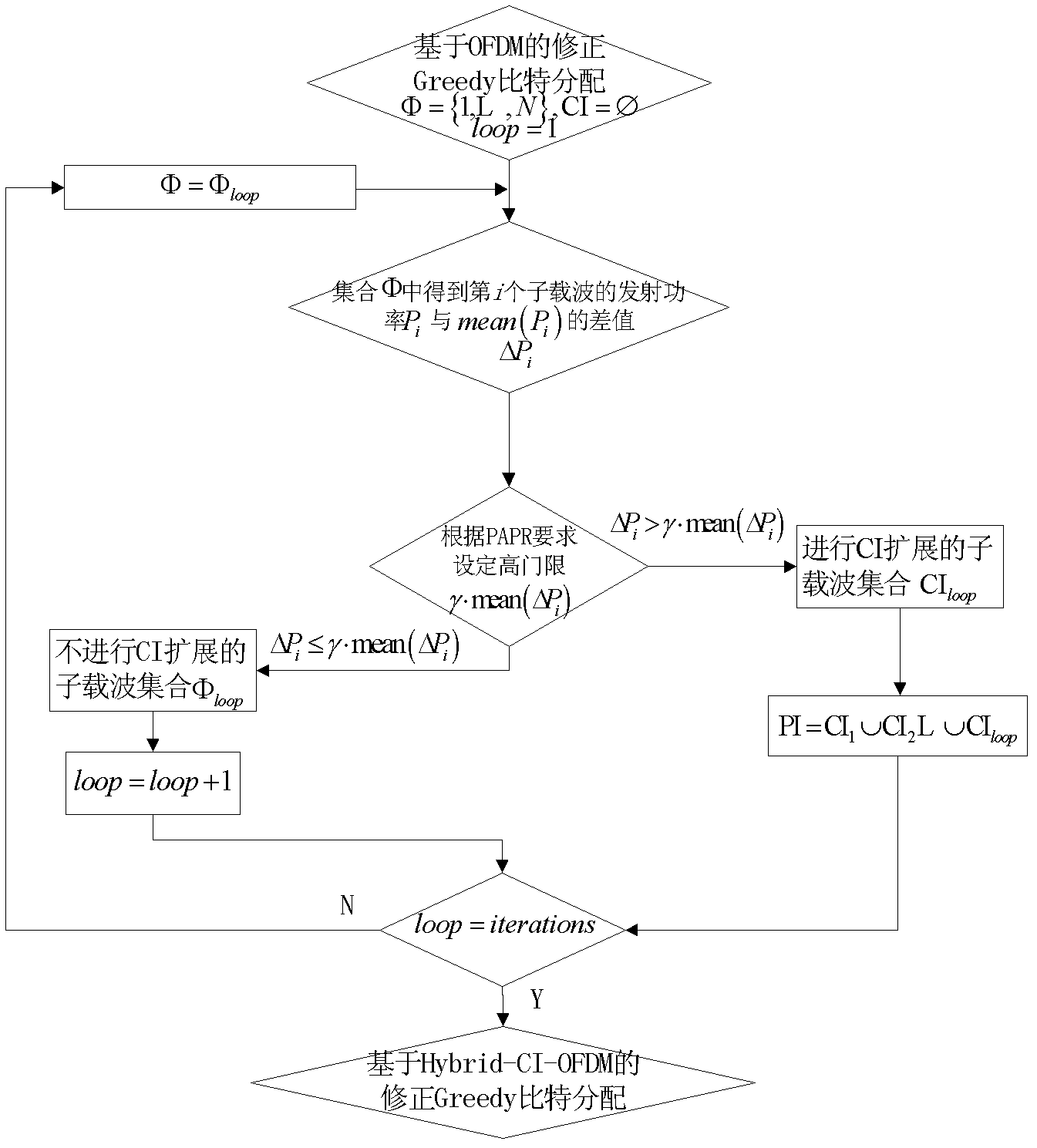 Adaptive modulation method for optimizing peak-to-average power ratio (PAPR)