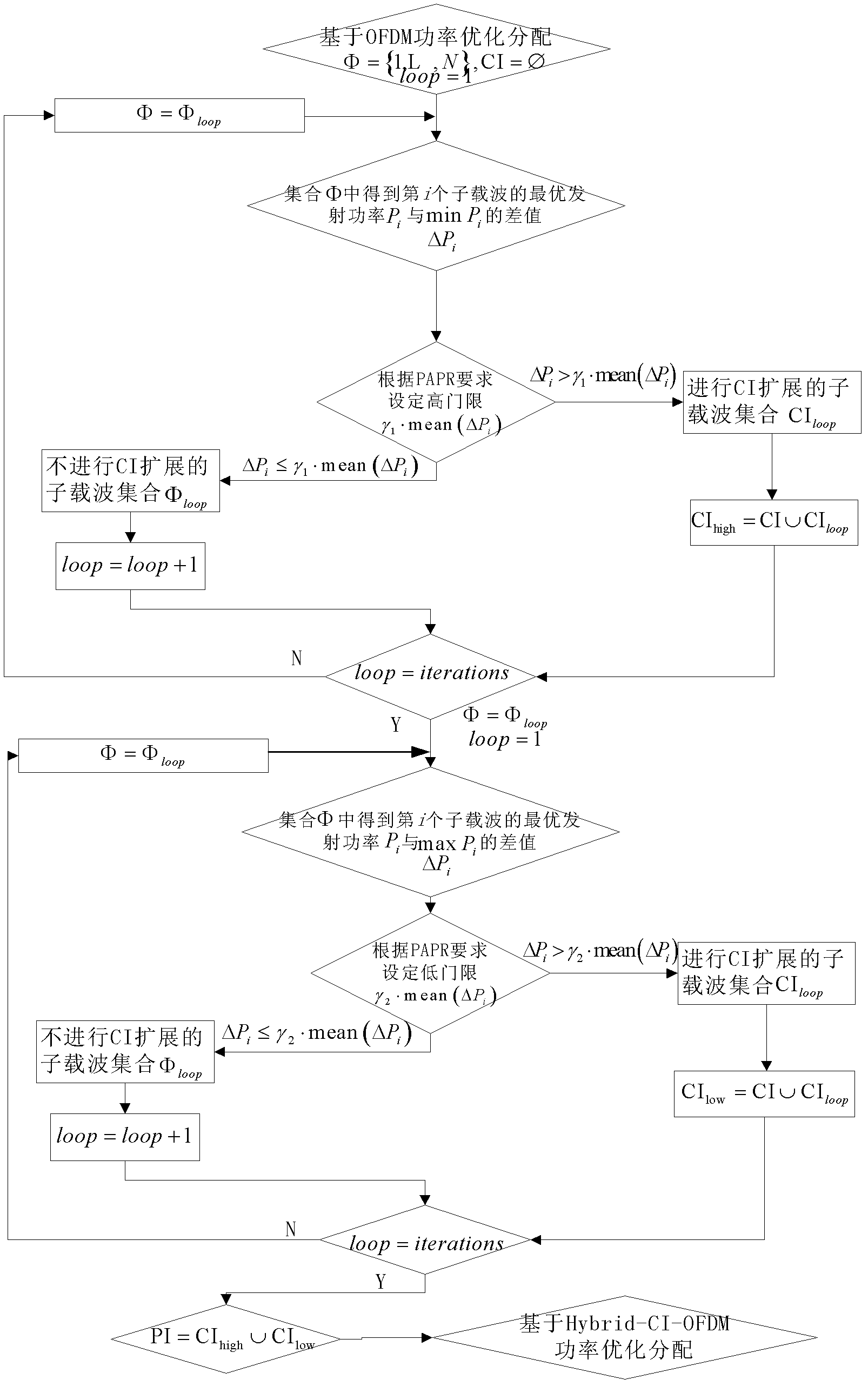 Adaptive modulation method for optimizing peak-to-average power ratio (PAPR)