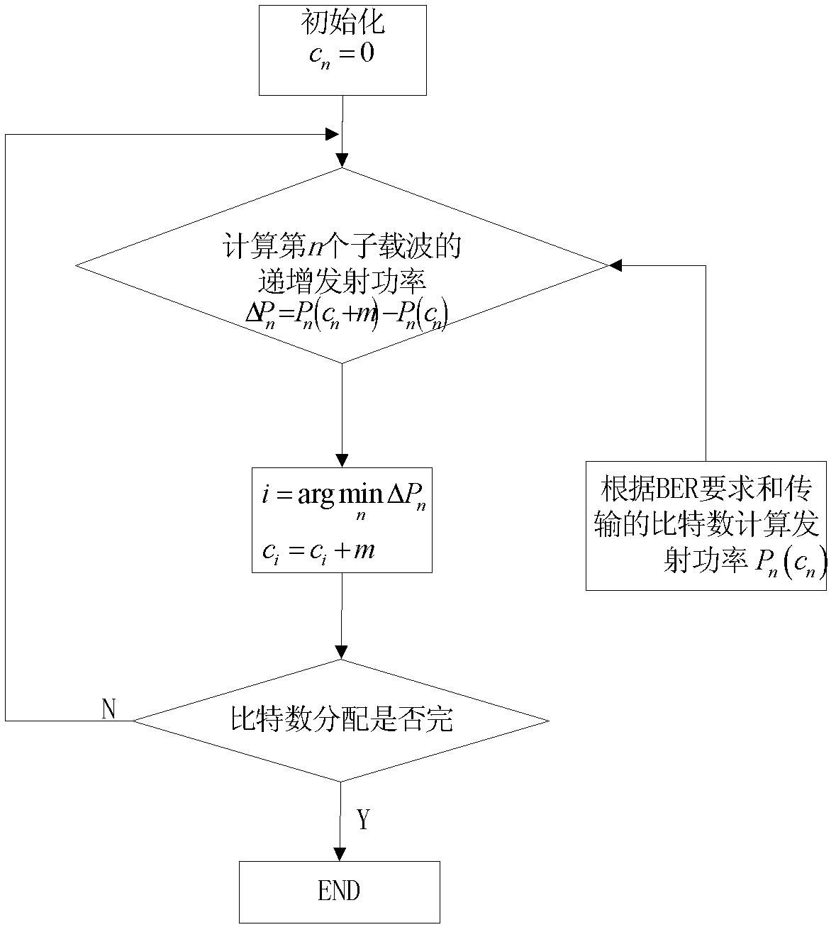 Adaptive modulation method for optimizing peak-to-average power ratio (PAPR)