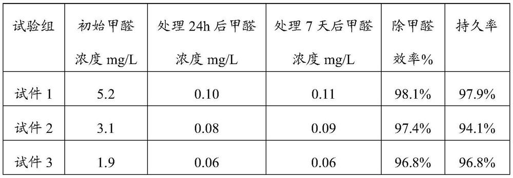 Bacterial strain for removing formaldehyde, formaldehyde scavenger and preparation method thereof