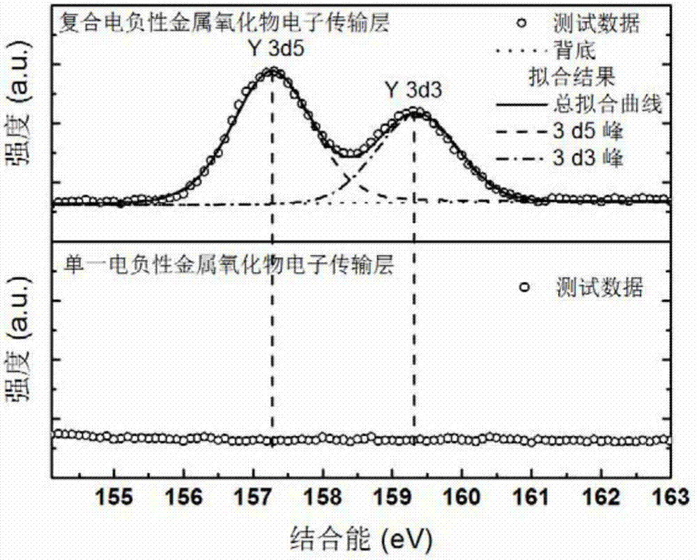 Perovskite cell based on composite electronic transmission layer and preparation method thereof