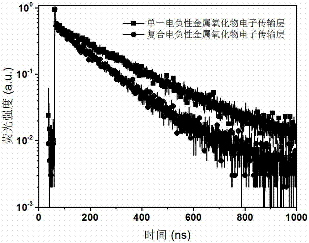 Perovskite cell based on composite electronic transmission layer and preparation method thereof