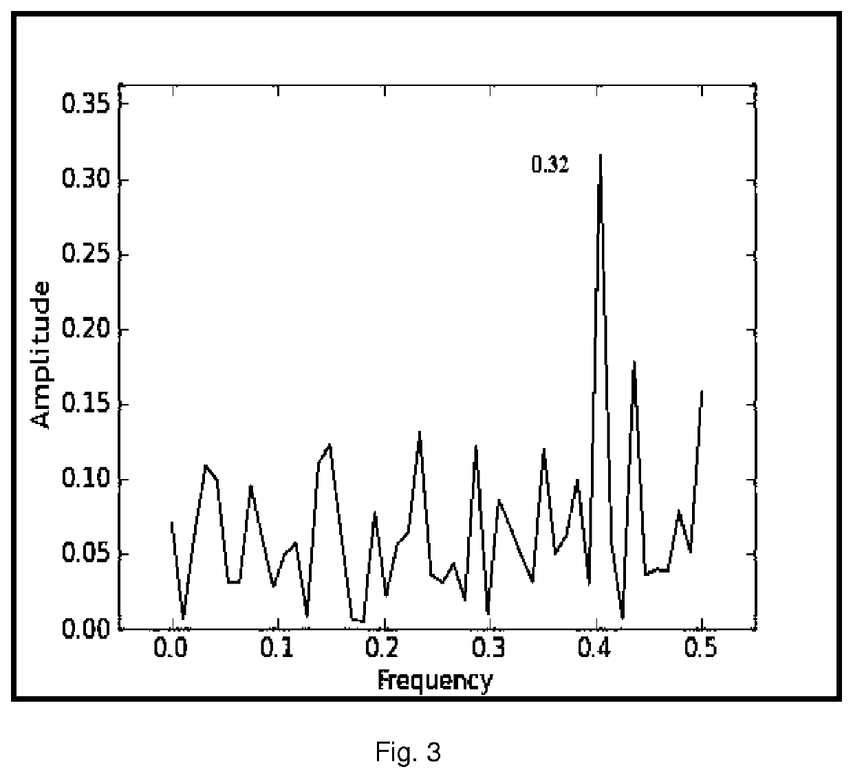 Computer aided drug resistance calculator calculating drug resistance using amprenavir as a case study