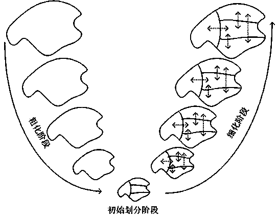 Controller placement method for software-defined network