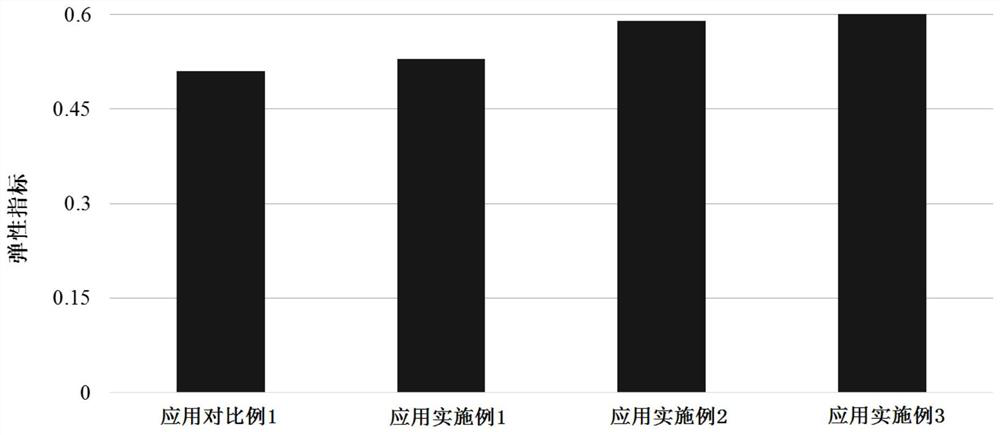 Edible mycelium protein processing method and application