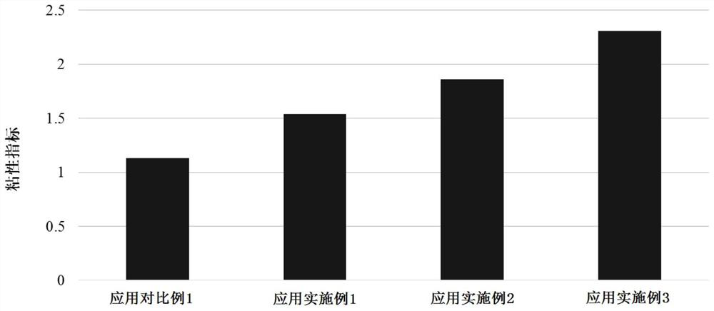 Edible mycelium protein processing method and application