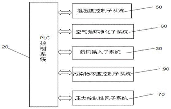 Multifunctional environment simulation cabin