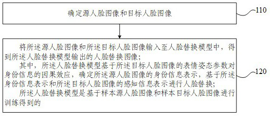 High-generalization face replacement method and device based on causal inference and electronic equipment