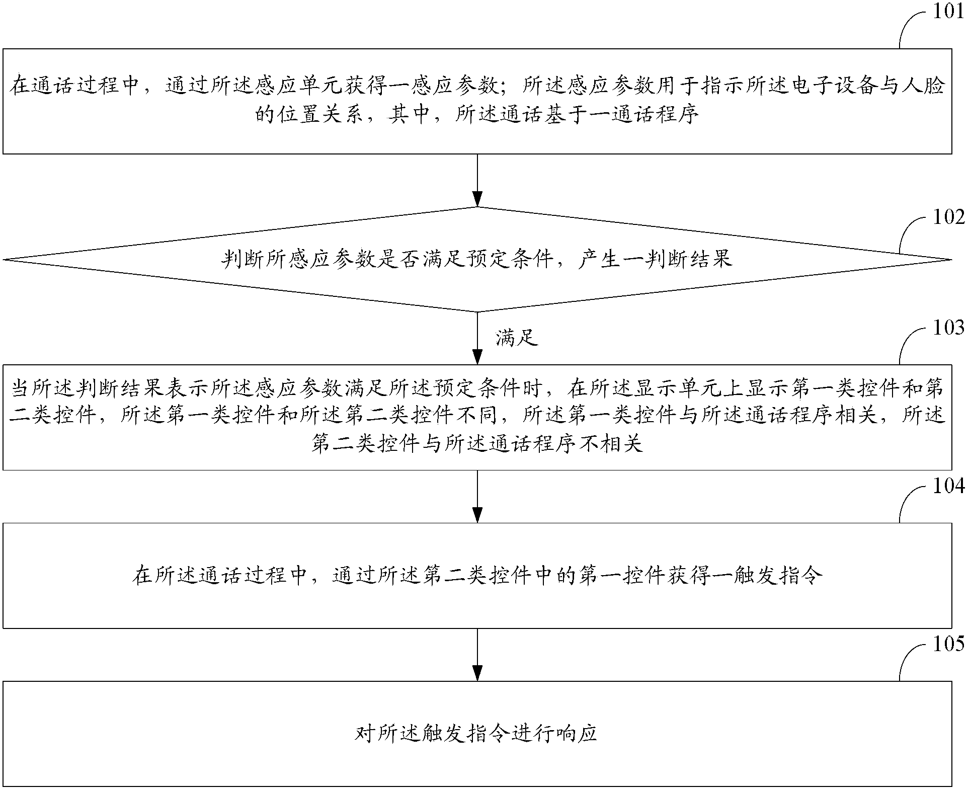 Response method and electronic equipment