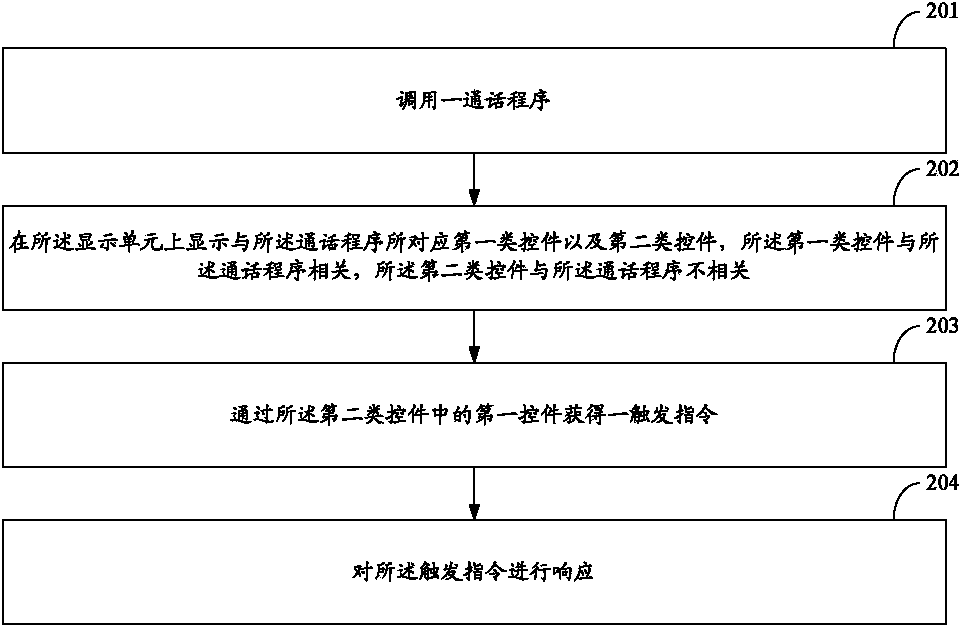 Response method and electronic equipment