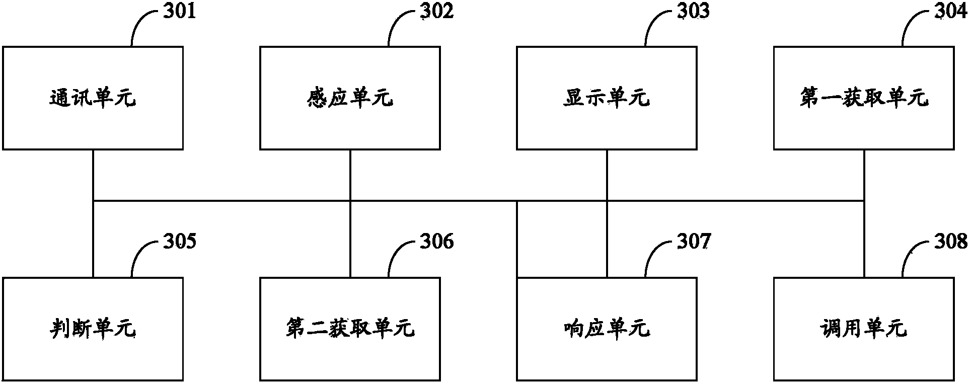 Response method and electronic equipment