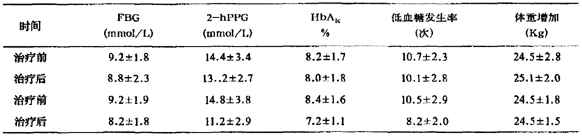 Traditional Chinese medicinal composition for treating diabetes mellitus