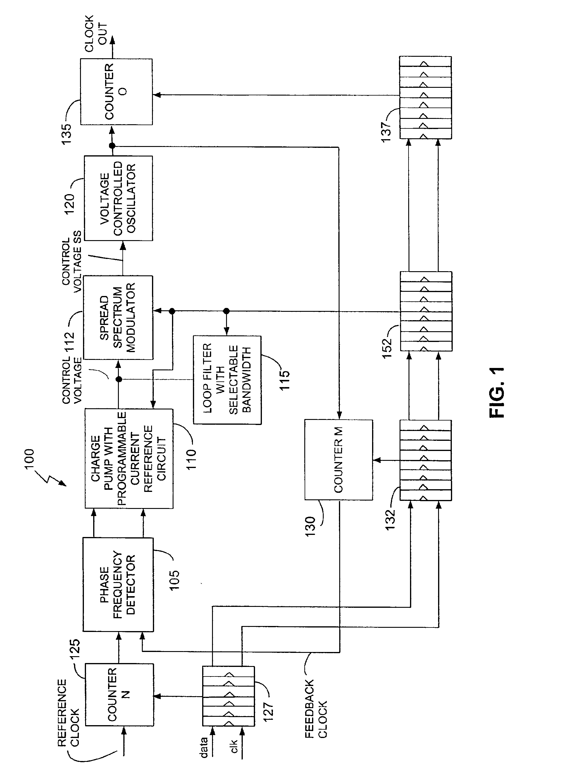 Programmable loop bandwidth in phase locked loop (PLL) circuit