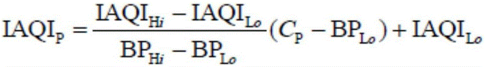 Method for computing and grading indoor air quality index