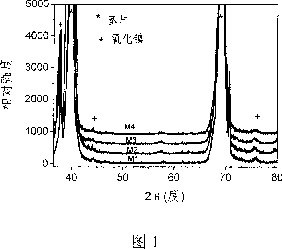 Oxide based diluted magnetic semiconductor thin film with room temperature ferromagnetism and preparation method thereof