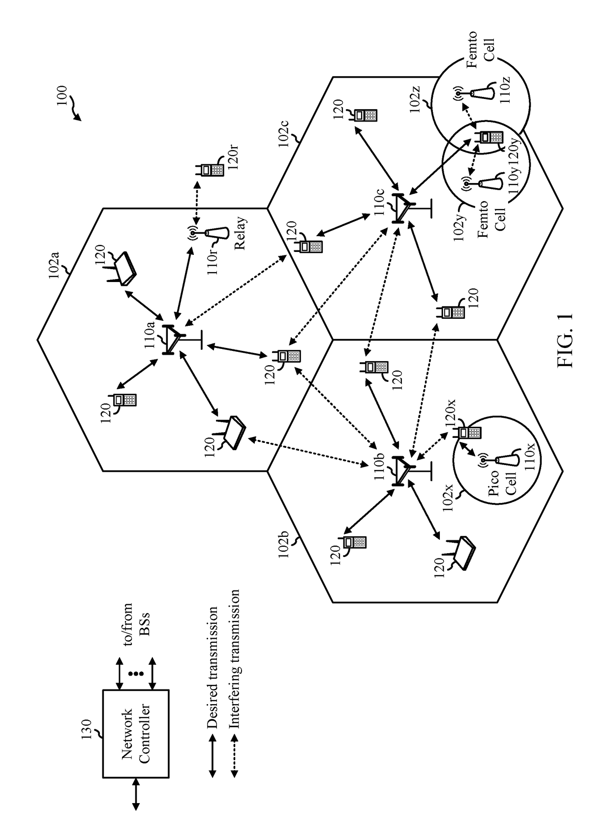 COMMUNICATION TECHNIQUES WITH SELF-DECODABLE REDUNDANCY VERSIONS (RVs) USING SYSTEMATIC CODES