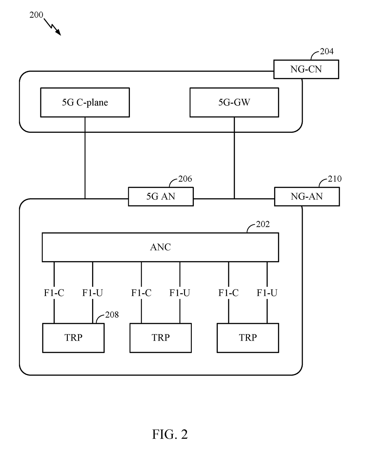 COMMUNICATION TECHNIQUES WITH SELF-DECODABLE REDUNDANCY VERSIONS (RVs) USING SYSTEMATIC CODES