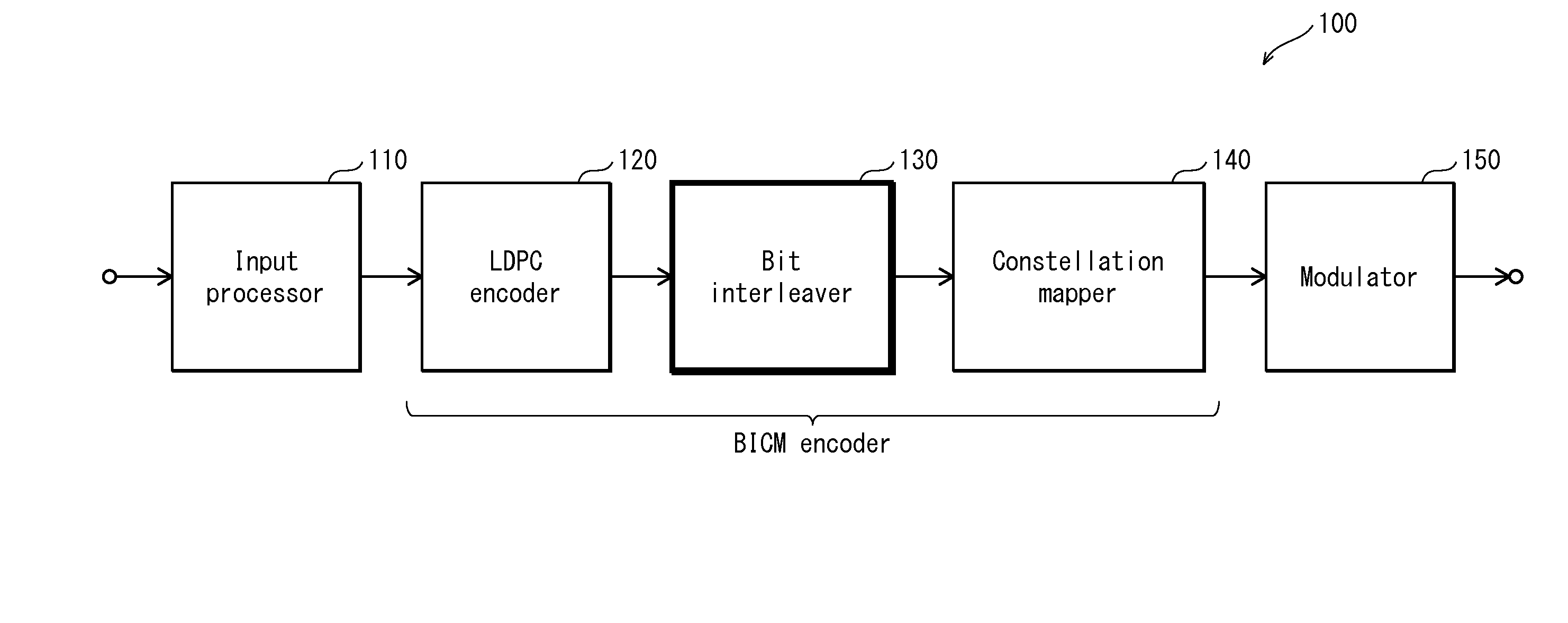 Parallel bit interleaver