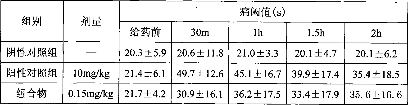 Asarum volatile oil prepared by system solvent method and use thereof