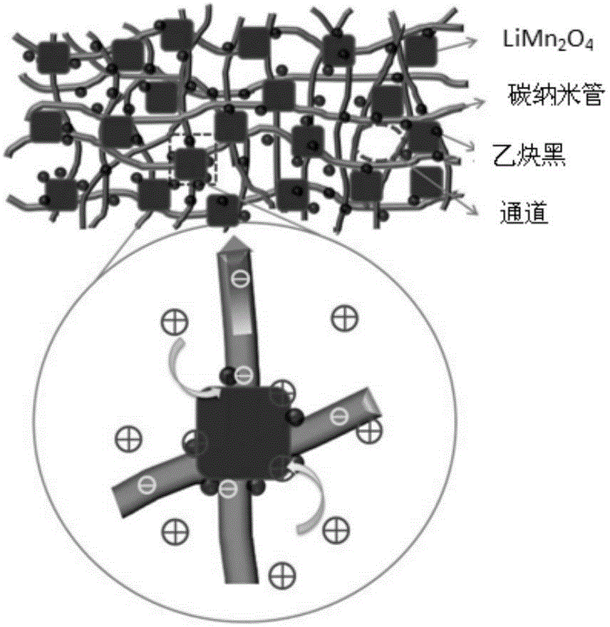 Battery