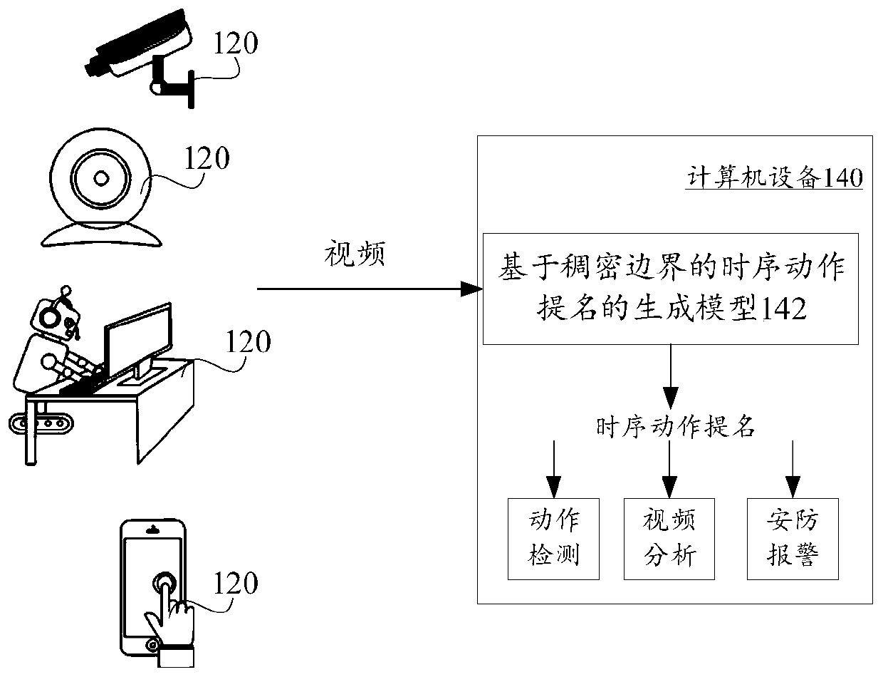 Method, device and equipment for generating timing sequence action nomination and storage medium