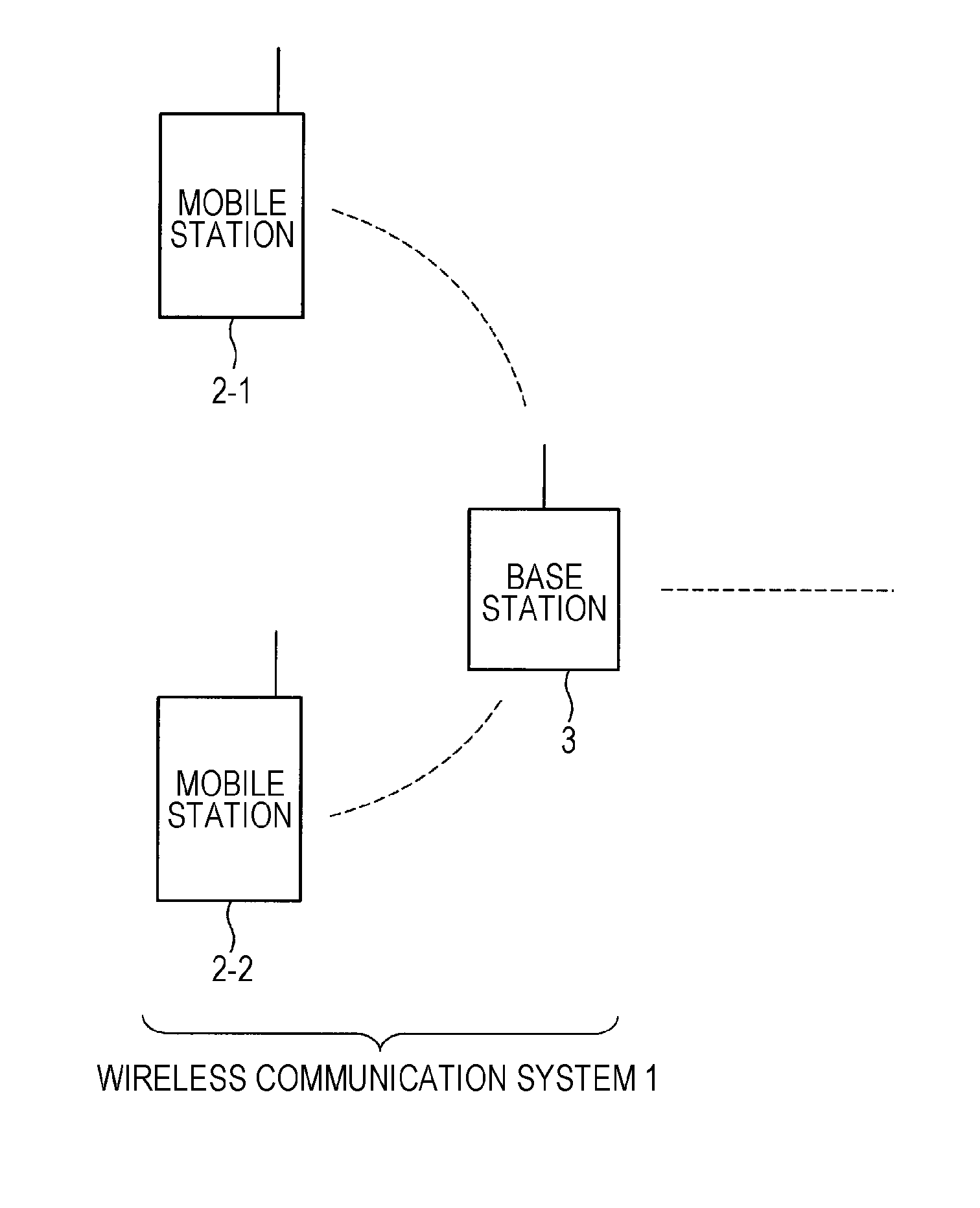 Wireless communication system, communication apparatus, communication method, and communication program