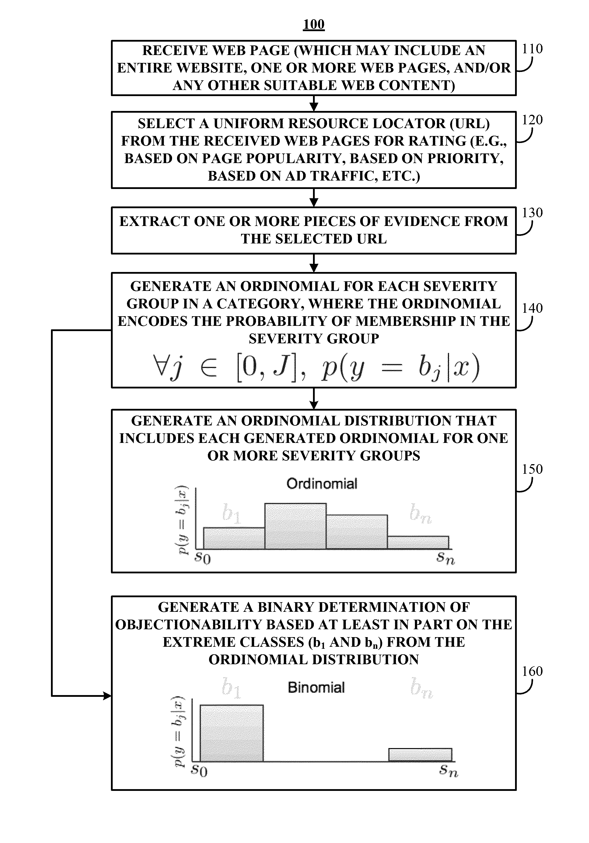 Methods, systems, and media for applying scores and ratings to web pages, web sites, and content for safe and effective online advertising