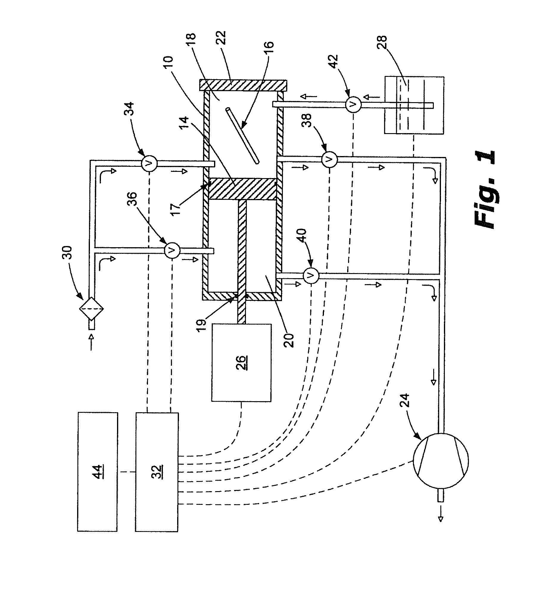 Sterilization System And Method With Compression and Expansion