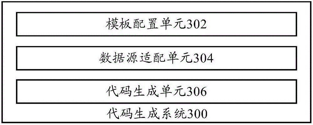 Code generation method and code generation system