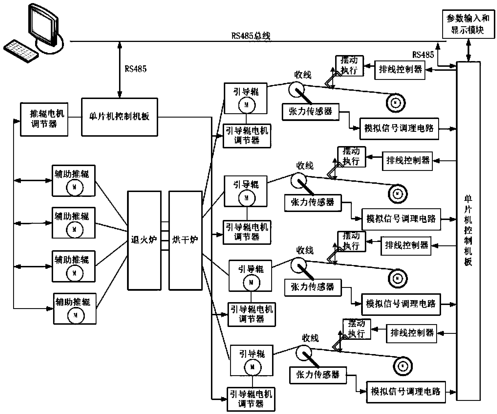 Intelligent control system and method of multi-specification tubular continuous annealing furnace